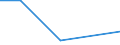 KN 11061000 /Exporte /Einheit = Preise (Euro/Tonne) /Partnerland: Aethiopien /Meldeland: Eur27_2020 /11061000:Mehl, Grieß und Pulver von Erbsen, Bohnen, Linsen und Anderen Getrockneten Hülsenfrüchten der Pos. 0713