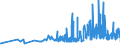 KN 11062090 /Exporte /Einheit = Preise (Euro/Tonne) /Partnerland: Griechenland /Meldeland: Eur27_2020 /11062090:Mehl, Grieß und Pulver von Sagomark und von Maniok, Pfeilwurz `arrowroot` und Salep, Topinambur, Süßkartoffeln und ähnl. Wurzeln und Knollen mit Hohem Gehalt an Stärke Oder Inulin der Pos. 0714 (Ausg. für die Menschliche Ernährung Ungenießbar Gemacht)