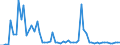 KN 11062090 /Exporte /Einheit = Preise (Euro/Tonne) /Partnerland: Ver.koenigreich(Ohne Nordirland) /Meldeland: Eur27_2020 /11062090:Mehl, Grieß und Pulver von Sagomark und von Maniok, Pfeilwurz `arrowroot` und Salep, Topinambur, Süßkartoffeln und ähnl. Wurzeln und Knollen mit Hohem Gehalt an Stärke Oder Inulin der Pos. 0714 (Ausg. für die Menschliche Ernährung Ungenießbar Gemacht)