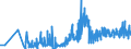 KN 11062090 /Exporte /Einheit = Preise (Euro/Tonne) /Partnerland: Oesterreich /Meldeland: Eur27_2020 /11062090:Mehl, Grieß und Pulver von Sagomark und von Maniok, Pfeilwurz `arrowroot` und Salep, Topinambur, Süßkartoffeln und ähnl. Wurzeln und Knollen mit Hohem Gehalt an Stärke Oder Inulin der Pos. 0714 (Ausg. für die Menschliche Ernährung Ungenießbar Gemacht)