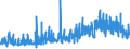 KN 11062090 /Exporte /Einheit = Preise (Euro/Tonne) /Partnerland: Schweiz /Meldeland: Eur27_2020 /11062090:Mehl, Grieß und Pulver von Sagomark und von Maniok, Pfeilwurz `arrowroot` und Salep, Topinambur, Süßkartoffeln und ähnl. Wurzeln und Knollen mit Hohem Gehalt an Stärke Oder Inulin der Pos. 0714 (Ausg. für die Menschliche Ernährung Ungenießbar Gemacht)