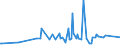 KN 11062090 /Exporte /Einheit = Preise (Euro/Tonne) /Partnerland: Moldau /Meldeland: Eur27_2020 /11062090:Mehl, Grieß und Pulver von Sagomark und von Maniok, Pfeilwurz `arrowroot` und Salep, Topinambur, Süßkartoffeln und ähnl. Wurzeln und Knollen mit Hohem Gehalt an Stärke Oder Inulin der Pos. 0714 (Ausg. für die Menschliche Ernährung Ungenießbar Gemacht)