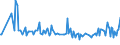 KN 11062090 /Exporte /Einheit = Preise (Euro/Tonne) /Partnerland: Ehem.jug.rep.mazed /Meldeland: Eur27_2020 /11062090:Mehl, Grieß und Pulver von Sagomark und von Maniok, Pfeilwurz `arrowroot` und Salep, Topinambur, Süßkartoffeln und ähnl. Wurzeln und Knollen mit Hohem Gehalt an Stärke Oder Inulin der Pos. 0714 (Ausg. für die Menschliche Ernährung Ungenießbar Gemacht)