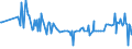 KN 11062090 /Exporte /Einheit = Preise (Euro/Tonne) /Partnerland: Montenegro /Meldeland: Eur27_2020 /11062090:Mehl, Grieß und Pulver von Sagomark und von Maniok, Pfeilwurz `arrowroot` und Salep, Topinambur, Süßkartoffeln und ähnl. Wurzeln und Knollen mit Hohem Gehalt an Stärke Oder Inulin der Pos. 0714 (Ausg. für die Menschliche Ernährung Ungenießbar Gemacht)