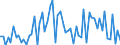 CN 11063010 /Exports /Unit = Prices (Euro/ton) /Partner: United Kingdom(Excluding Northern Ireland) /Reporter: Eur27_2020 /11063010:Flour, Meal and Powder of Bananas