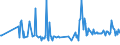 CN 11063010 /Exports /Unit = Prices (Euro/ton) /Partner: Estonia /Reporter: Eur27_2020 /11063010:Flour, Meal and Powder of Bananas