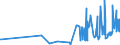 CN 11063010 /Exports /Unit = Prices (Euro/ton) /Partner: Hungary /Reporter: Eur27_2020 /11063010:Flour, Meal and Powder of Bananas