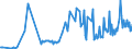 CN 11063010 /Exports /Unit = Prices (Euro/ton) /Partner: Romania /Reporter: Eur27_2020 /11063010:Flour, Meal and Powder of Bananas