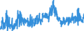 KN 11063090 /Exporte /Einheit = Preise (Euro/Tonne) /Partnerland: Belgien /Meldeland: Eur27_2020 /11063090:Mehl, Grieß und Pulver von Erzeugnissen des Kapitels 8 `genießbare Früchte und Nüsse; Schalen von Zitrusfrüchten Oder Melonen` (Ausg. Bananen)