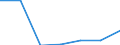 KN 11063090 /Exporte /Einheit = Preise (Euro/Tonne) /Partnerland: Schweiz /Meldeland: Eur27 /11063090:Mehl, Grieß und Pulver von Erzeugnissen des Kapitels 8 `genießbare Früchte und Nüsse; Schalen von Zitrusfrüchten Oder Melonen` (Ausg. Bananen)