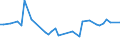 KN 11063090 /Exporte /Einheit = Preise (Euro/Tonne) /Partnerland: Liechtenstein /Meldeland: Europäische Union /11063090:Mehl, Grieß und Pulver von Erzeugnissen des Kapitels 8 `genießbare Früchte und Nüsse; Schalen von Zitrusfrüchten Oder Melonen` (Ausg. Bananen)