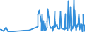 KN 11063090 /Exporte /Einheit = Preise (Euro/Tonne) /Partnerland: Ehem.jug.rep.mazed /Meldeland: Eur27_2020 /11063090:Mehl, Grieß und Pulver von Erzeugnissen des Kapitels 8 `genießbare Früchte und Nüsse; Schalen von Zitrusfrüchten Oder Melonen` (Ausg. Bananen)