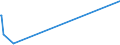 KN 11063090 /Exporte /Einheit = Preise (Euro/Tonne) /Partnerland: Guinea /Meldeland: Europäische Union /11063090:Mehl, Grieß und Pulver von Erzeugnissen des Kapitels 8 `genießbare Früchte und Nüsse; Schalen von Zitrusfrüchten Oder Melonen` (Ausg. Bananen)