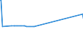 KN 11063090 /Exporte /Einheit = Preise (Euro/Tonne) /Partnerland: Togo /Meldeland: Europäische Union /11063090:Mehl, Grieß und Pulver von Erzeugnissen des Kapitels 8 `genießbare Früchte und Nüsse; Schalen von Zitrusfrüchten Oder Melonen` (Ausg. Bananen)