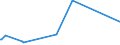 KN 11063090 /Exporte /Einheit = Preise (Euro/Tonne) /Partnerland: Nigeria /Meldeland: Europäische Union /11063090:Mehl, Grieß und Pulver von Erzeugnissen des Kapitels 8 `genießbare Früchte und Nüsse; Schalen von Zitrusfrüchten Oder Melonen` (Ausg. Bananen)