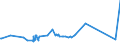 CN 11063090 /Exports /Unit = Prices (Euro/ton) /Partner: Congo /Reporter: Eur27_2020 /11063090:Flour, Meal and Powder of Produce of Chapter 8 `edible Fruit and Nuts; Peel of Citrus Fruits or Melons` (Other Than Bananas)
