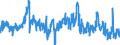 KN 1106 /Exporte /Einheit = Preise (Euro/Tonne) /Partnerland: Deutschland /Meldeland: Eur27_2020 /1106:Mehl, Grieß und Pulver von Erbsen, Bohnen, Linsen und Anderen Getrockneten Hülsenfrüchten der Pos. 0713, von Sagomark und von Maniok, Pfeilwurz und Salep, Topinambur, Süßkartoffeln und ähnl. Wurzeln und Knollen mit Hohem Gehalt an Stärke Oder Inulin der Pos. 0714 Sowie von Erzeugnissen des Kapitels 8 `genießbare Früchte und Nüsse; Schalen von Zitrusfrüchten Oder Melonen`