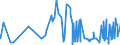 CN 1106 /Exports /Unit = Prices (Euro/ton) /Partner: Senegal /Reporter: Eur27_2020 /1106:Flour, Meal and Powder of Peas, Beans, Lentils and Other Dried Leguminous Vegetables of Heading 0713, of Sago and Manioc, Arrowroot and Salep, Jerusalem Artichoke, Sweet Potatoes and Similar Roots and Tubers With High Starch or Inulin Content of Heading 0714, Produce of Chapter 8 `edible Fruit and Nuts; Peel of Citrus Fruits or Melons`