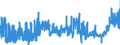 KN 11071011 /Exporte /Einheit = Preise (Euro/Tonne) /Partnerland: Frankreich /Meldeland: Eur27_2020 /11071011:Malz von Weizen, Nichtgeröstet, in Form von Mehl