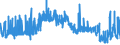 KN 11071011 /Exporte /Einheit = Preise (Euro/Tonne) /Partnerland: Niederlande /Meldeland: Eur27_2020 /11071011:Malz von Weizen, Nichtgeröstet, in Form von Mehl