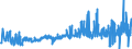 KN 11071011 /Exporte /Einheit = Preise (Euro/Tonne) /Partnerland: Deutschland /Meldeland: Eur27_2020 /11071011:Malz von Weizen, Nichtgeröstet, in Form von Mehl