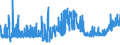 KN 11071011 /Exporte /Einheit = Preise (Euro/Tonne) /Partnerland: Belgien /Meldeland: Eur27_2020 /11071011:Malz von Weizen, Nichtgeröstet, in Form von Mehl