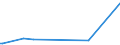 KN 11071011 /Exporte /Einheit = Preise (Euro/Tonne) /Partnerland: Melilla /Meldeland: Eur27_2020 /11071011:Malz von Weizen, Nichtgeröstet, in Form von Mehl