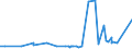 KN 11071011 /Exporte /Einheit = Preise (Euro/Tonne) /Partnerland: Island /Meldeland: Eur27_2020 /11071011:Malz von Weizen, Nichtgeröstet, in Form von Mehl