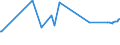 KN 11071011 /Exporte /Einheit = Preise (Euro/Tonne) /Partnerland: Albanien /Meldeland: Eur27_2020 /11071011:Malz von Weizen, Nichtgeröstet, in Form von Mehl