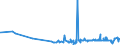 KN 11071011 /Exporte /Einheit = Preise (Euro/Tonne) /Partnerland: Usa /Meldeland: Eur27_2020 /11071011:Malz von Weizen, Nichtgeröstet, in Form von Mehl