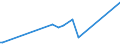 KN 11071011 /Exporte /Einheit = Preise (Euro/Tonne) /Partnerland: Dominikan.r. /Meldeland: Europäische Union /11071011:Malz von Weizen, Nichtgeröstet, in Form von Mehl