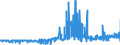 KN 11071091 /Exporte /Einheit = Preise (Euro/Tonne) /Partnerland: Daenemark /Meldeland: Eur27_2020 /11071091:Malz, Nichtgeröstet, in Form von Mehl (Ausg. von Weizen)