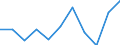 KN 11072000 /Exporte /Einheit = Preise (Euro/Tonne) /Partnerland: Belgien/Luxemburg /Meldeland: Eur27 /11072000:Malz, Geröstet