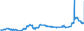 KN 1107 /Exporte /Einheit = Preise (Euro/Tonne) /Partnerland: Niederlande /Meldeland: Eur27_2020 /1107:Malz, Auch GerÃ¶stet