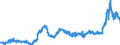 KN 1107 /Exporte /Einheit = Preise (Euro/Tonne) /Partnerland: Deutschland /Meldeland: Eur27_2020 /1107:Malz, Auch GerÃ¶stet