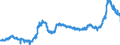 KN 1107 /Exporte /Einheit = Preise (Euro/Tonne) /Partnerland: Italien /Meldeland: Eur27_2020 /1107:Malz, Auch GerÃ¶stet
