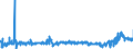 KN 1107 /Exporte /Einheit = Preise (Euro/Tonne) /Partnerland: Irland /Meldeland: Eur27_2020 /1107:Malz, Auch GerÃ¶stet