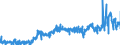 KN 1107 /Exporte /Einheit = Preise (Euro/Tonne) /Partnerland: Daenemark /Meldeland: Eur27_2020 /1107:Malz, Auch GerÃ¶stet
