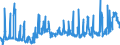 KN 1107 /Exporte /Einheit = Preise (Euro/Tonne) /Partnerland: Griechenland /Meldeland: Eur27_2020 /1107:Malz, Auch Geröstet