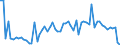 KN 1107 /Exporte /Einheit = Preise (Euro/Tonne) /Partnerland: Ver.koenigreich(Ohne Nordirland) /Meldeland: Eur27_2020 /1107:Malz, Auch GerÃ¶stet