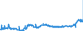 KN 1107 /Exporte /Einheit = Preise (Euro/Tonne) /Partnerland: Belgien /Meldeland: Eur27_2020 /1107:Malz, Auch GerÃ¶stet