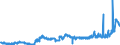 KN 1107 /Exporte /Einheit = Preise (Euro/Tonne) /Partnerland: Luxemburg /Meldeland: Eur27_2020 /1107:Malz, Auch GerÃ¶stet