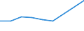 KN 1107 /Exporte /Einheit = Preise (Euro/Tonne) /Partnerland: Ceuta und Melilla /Meldeland: Eur27 /1107:Malz, Auch GerÃ¶stet