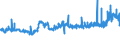 KN 1107 /Exporte /Einheit = Preise (Euro/Tonne) /Partnerland: Island /Meldeland: Eur27_2020 /1107:Malz, Auch GerÃ¶stet