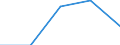 KN 1107 /Exporte /Einheit = Preise (Euro/Tonne) /Partnerland: Faeroer /Meldeland: Eur27 /1107:Malz, Auch GerÃ¶stet