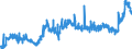 KN 1107 /Exporte /Einheit = Preise (Euro/Tonne) /Partnerland: Norwegen /Meldeland: Eur27_2020 /1107:Malz, Auch GerÃ¶stet