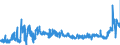 KN 1107 /Exporte /Einheit = Preise (Euro/Tonne) /Partnerland: Schweden /Meldeland: Eur27_2020 /1107:Malz, Auch GerÃ¶stet