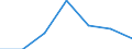 KN 1107 /Exporte /Einheit = Preise (Euro/Tonne) /Partnerland: Schweiz /Meldeland: Eur27 /1107:Malz, Auch GerÃ¶stet