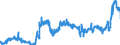 KN 1107 /Exporte /Einheit = Preise (Euro/Tonne) /Partnerland: Oesterreich /Meldeland: Eur27_2020 /1107:Malz, Auch GerÃ¶stet