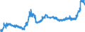 KN 1107 /Exporte /Einheit = Preise (Euro/Tonne) /Partnerland: Schweiz /Meldeland: Eur27_2020 /1107:Malz, Auch GerÃ¶stet